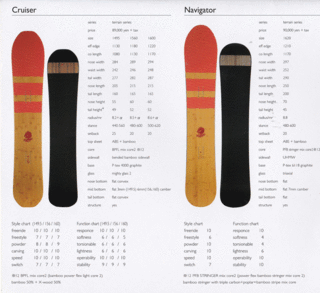 サイズ150【新品】TJ brand SMOOTH GROOVE 150 スノーボード